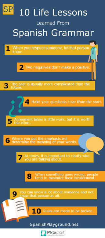 Life lessons learned from Spanish grammar.