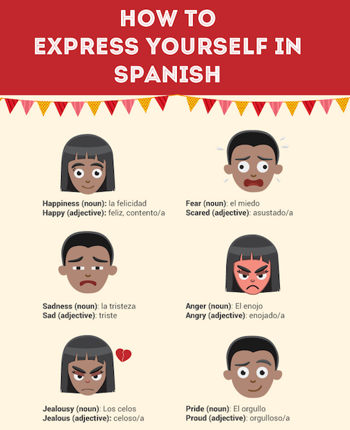 A fun infographic for talking about feelings in Spanish with kids.