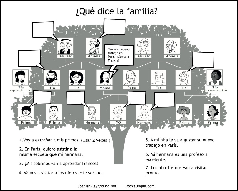 Family Tree In Spanish Template from www.spanishplayground.net