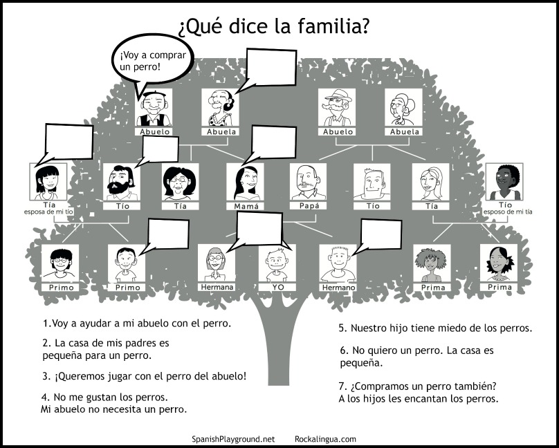 Family members in Spanish - En Tu Casa Spanish