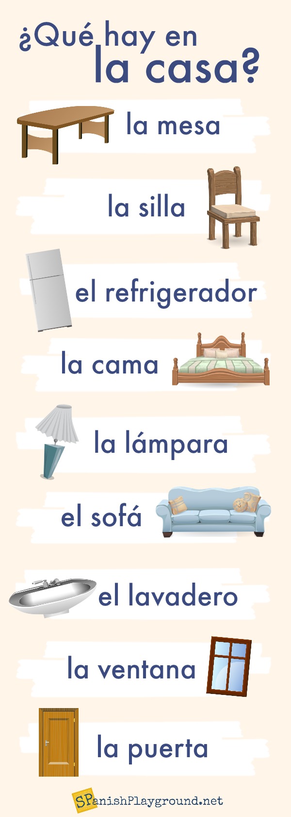 Parts of the House in Spanish: Simple Guide & Vocabulary