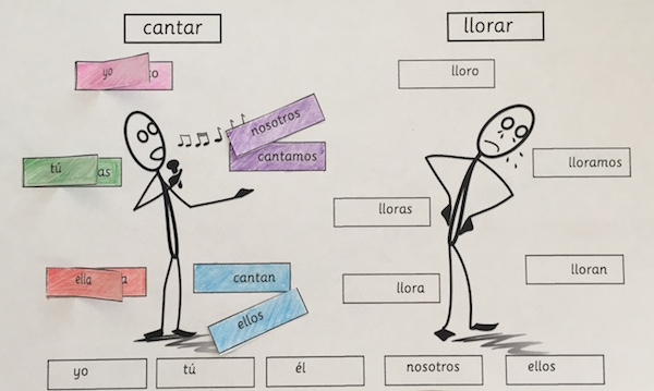 A free download for kids to practice Spanish verb conjugation.