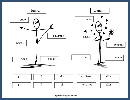 Blank Spanish Conjugation Charts With All Conjugations