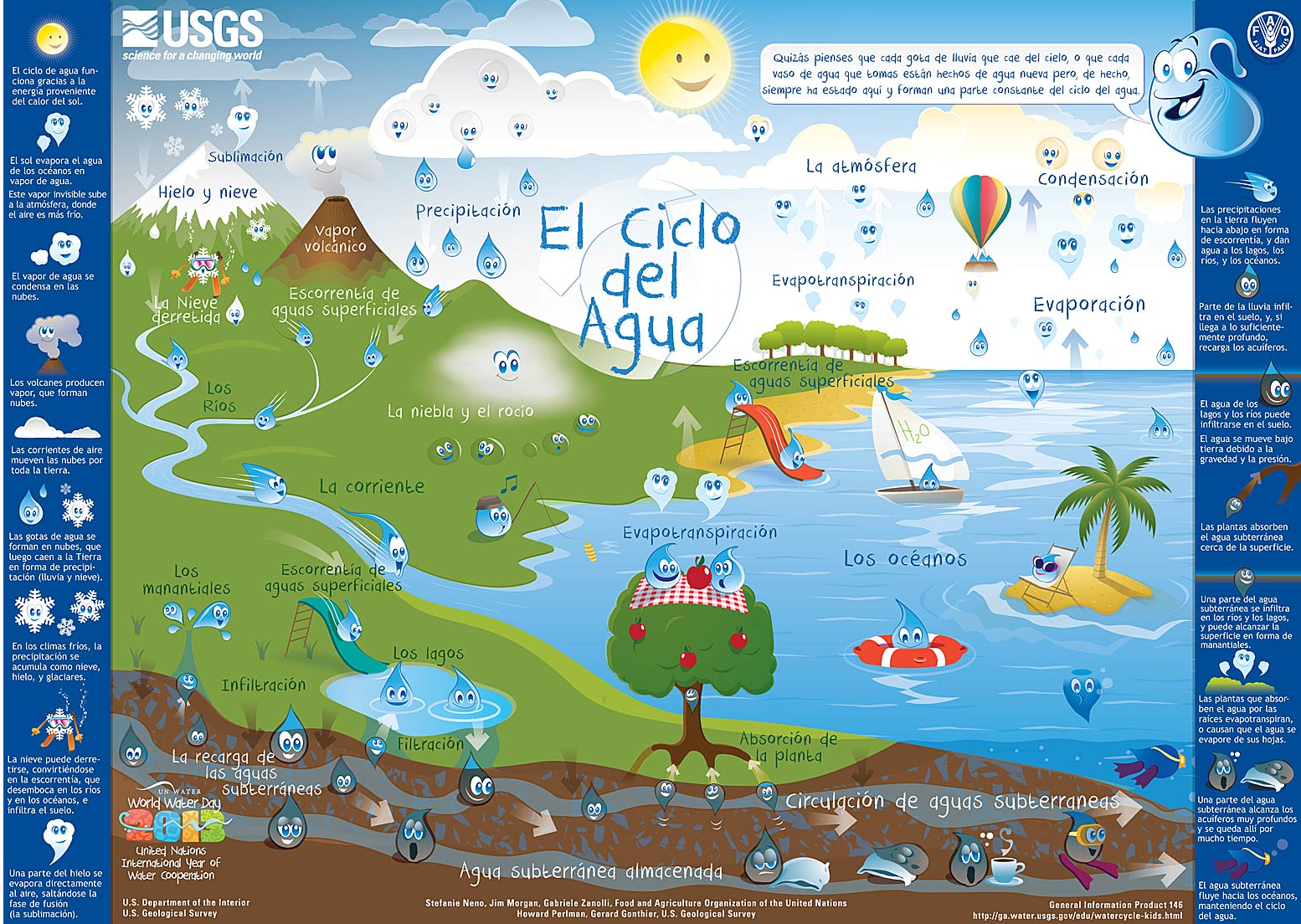 Spanish School Yard Watersheds Fundana. Fun way to learn about water,  watersheds in Spanish! Great for English immersion schools, and more!