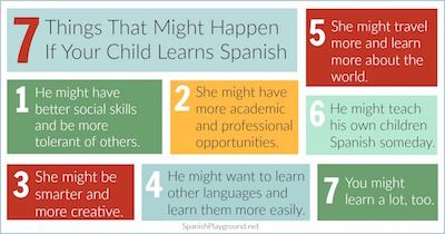 Tips and resources to teach kids Spanish. 